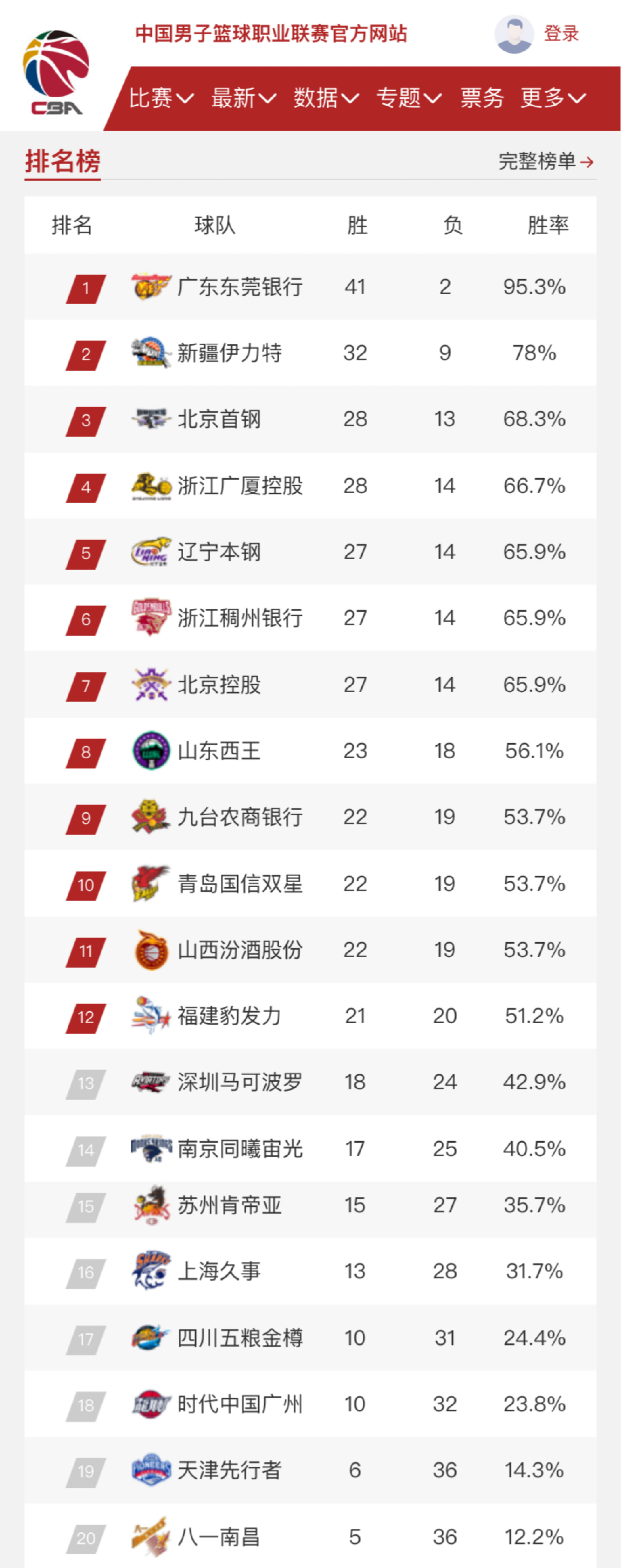 发起冲击