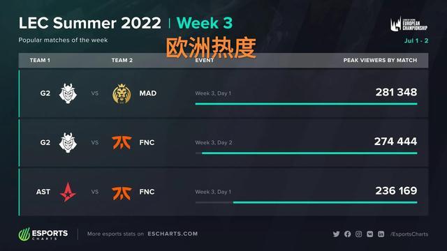 便是顶级球 便是顶级球