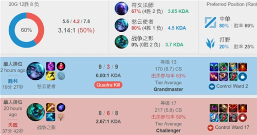 值得从赛况 值得从赛况